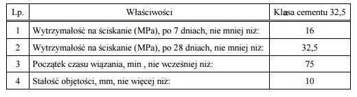 2.3 Kruszywo Do wykonania mieszanki chudego betonu należy stosować: żwir i mieszankę wg PN-B-11111:1996 [14], piasek wg PN-B-11113:1996 [16], kruszywo łamane wg PN-B-11112:1996 [15] i WT/MK-CZDP84