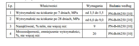 5.3. Właściwości chudego betonu. Chudy beton powinien spełniać wymagania określone w tablicy 4.