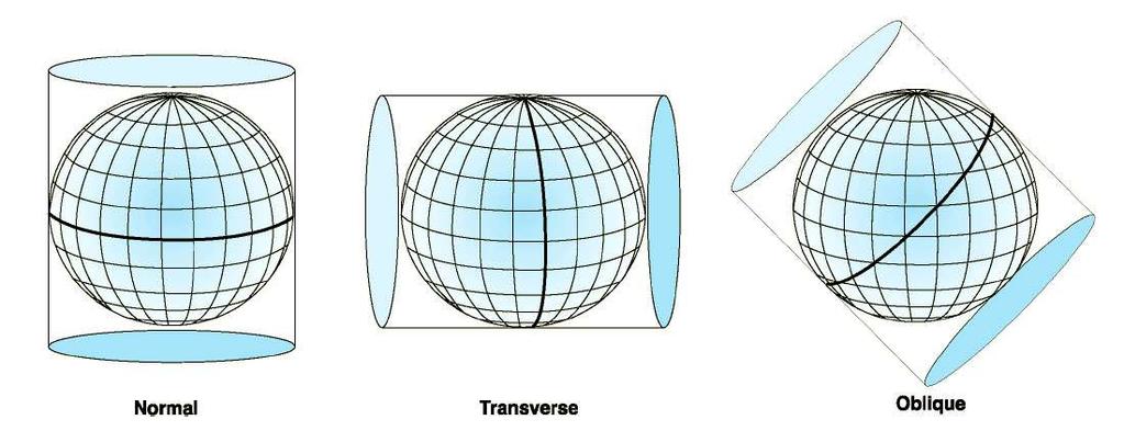 Odwzorowania kartograficzne Dodatkowo rozróżnia się odwzorowania: ze względu na usytuowanie linii