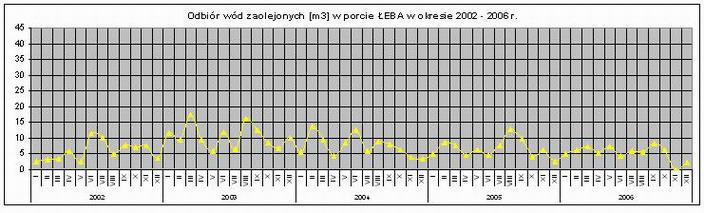 2017/04/28 21:14 3/6 Sposób rozwiązywania problemu odpadów Rodzaje nieczystości powstających w porcie Na terenie portu Łeba przewiduje się wytwarzanie następujących rodzajów zanieczyszczeń: wody