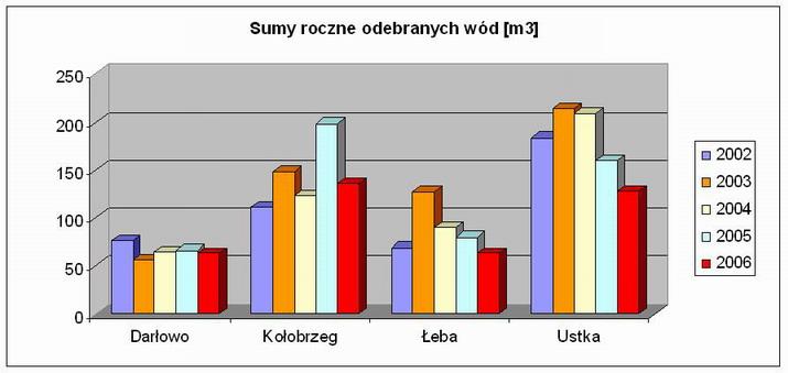 Last update: 2017/02/07 07:44 srodowisko:odpady http://www.wiki.leba.