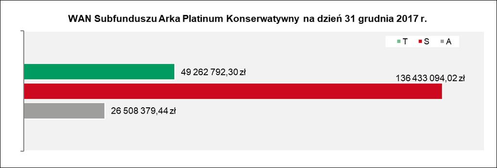 3 lata 5 lat 5.2 Wartość średniej stopy zwrotu z inwestycji w Jednostki Uczestnictwa Subfunduszu.