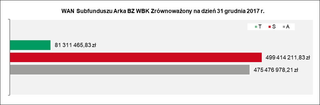 4.3 Opłaty manipulacyjne z tytułu zbycia lub odkupienia Jednostek Uczestnictwa i inne opłaty uiszczane bezpośrednio przez Uczestnika.