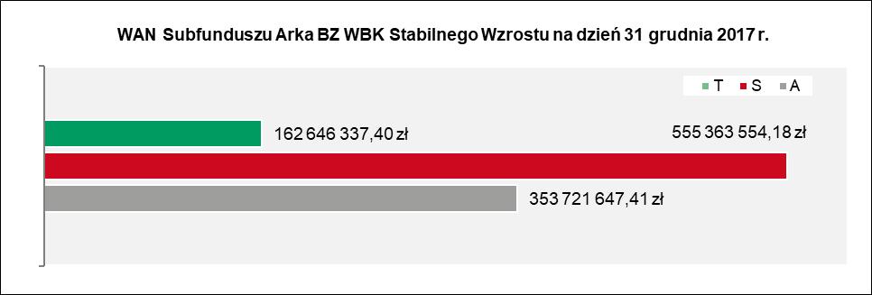 bezpośrednio przez Uczestnika, 5. wartości usług dodatkowych. 4.3 Opłaty manipulacyjne z tytułu zbycia lub odkupienia Jednostek Uczestnictwa i inne opłaty uiszczane bezpośrednio przez Uczestnika.