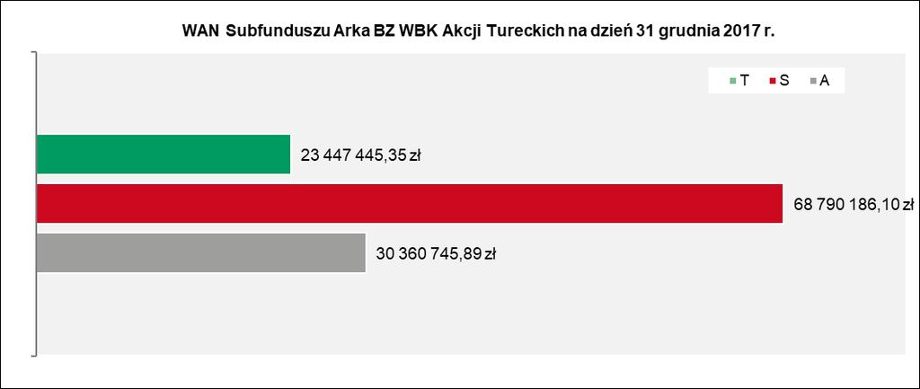 3 lata 5 lat 10 lat 5.2 Wartość średniej stopy zwrotu z inwestycji w Jednostki Uczestnictwa Subfunduszu.