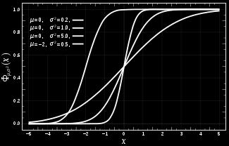 = 1 e t μ 2 u 2σ 2 σ 2π