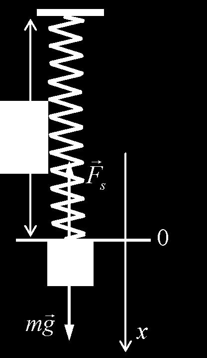 Barbara Oleś, PK, WIEiK Informatyka 011/1 d ω0 x + x = W położeniu równowagi (sprężyna wydłużona o l 0 ) siły: sprężystości i ciężkości równoważą się: mg k l 0 i = 0 Po wychyleniu o x z położenia