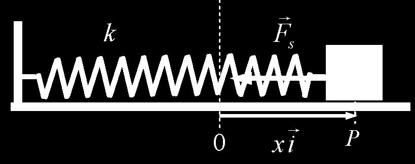 Wykład 8 ( t) = Asinω t x 0 Informatyka 011/1 Oznacza to, że energia
