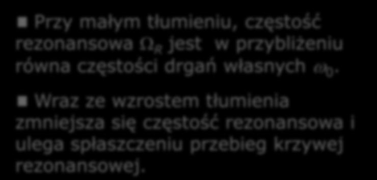 x 0 /x st ω = k / m, β 0 = β=0 b m Uniwersalne krzywe rezonansowe w zależności od współczynnika tłumienia β Przy małym tłumieniu, częstość rezonansowa Ω R jest w przybliżeniu równa