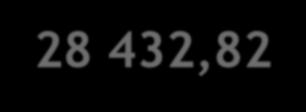 287,7 9 206,41 2016 2017 Środki na koncie bankowym na dzień 31.12.