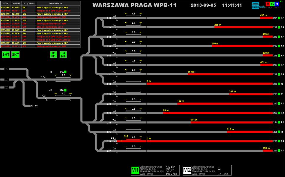 SWPG-1: system wizualizacji pracy górki rozrządowej;