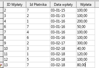 Utwórz relacje pomiędzy tabelami wiążąc je poprzez pole ID Płatnika. W tabeli Wpłaty wprowadź pole Gotówka, format: Tak/Nie. Sortowanie rekordów Otwórz tabelę Płatnicy.