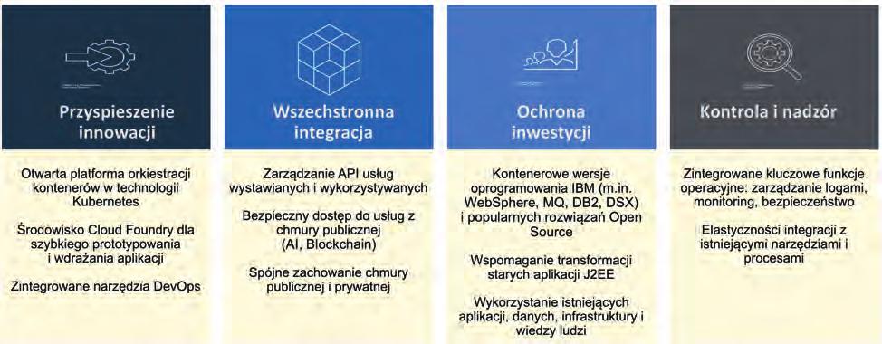 Chmura prywatna dla rynków regulowanych Liczba firm migrujących swoje systemy IT do chmury stale rośnie i jest to trend globalny widoczny również w Polsce.