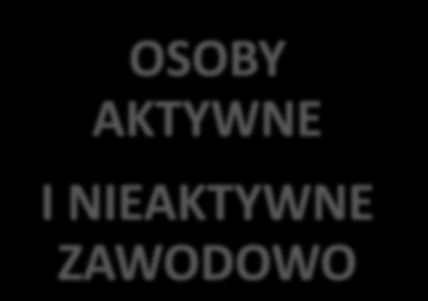 Program Rozwoju Obszarów