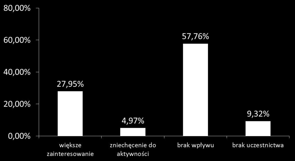 Studenci fizjoterapii nie prowadzą zdrowego stylu życia. 4. Studenci uważają, że fizjoterapeuta powinien być aktywny i uprawiać sport. 5.