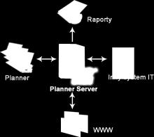 O P2WARE PLANNER SUITE 2011 P2ware Planner Suite to zestaw niezwykle skutecznych narzędzi do planowania, zarządzania projektami, programami i portfelami projektów, wykorzystujących nowoczesne
