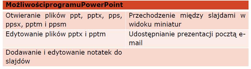 użytkowników w czasie rzeczywistym oraz możliwość wyświetlania informacji o osobach, które aktualnie korzystają z tych dokumentów, jednolite formatowanie