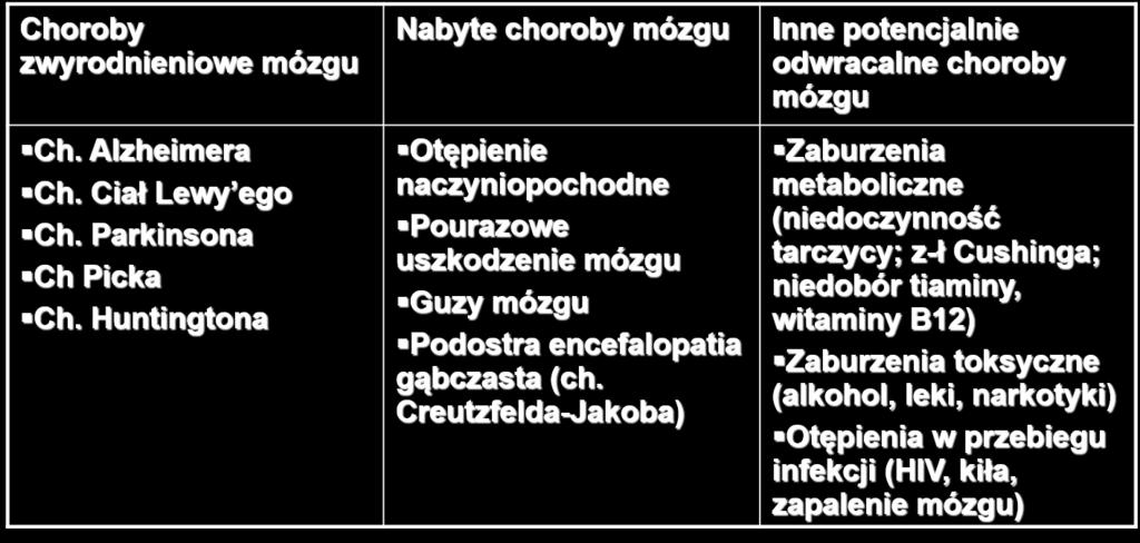 PODZIAŁ
