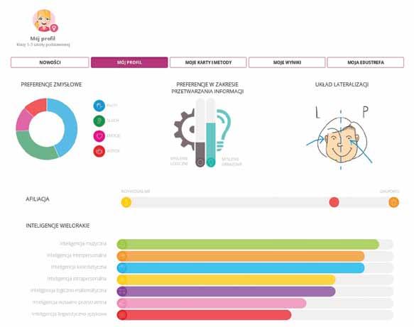 obywatelami. 1 profil Narzędzie generuje profil grupowy wszystkich uczniów rzetelnie określa strategię uczenia się grupy. Pozwala na celowy dobór metod pracy z klasą. Ken Robinson indywidualni.