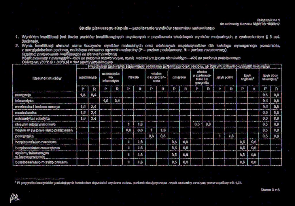 Studia pierwszego stopnia - przeliczanie wyników egzaminu maturalnego Załącznik nr do uchwały Senatu AMW Nr 8/207.