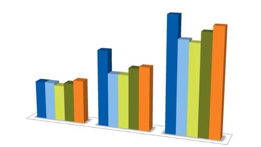 33 Liczba stron a prognozy Wstępny projekt budżetu 2012 Budżet początkowy 2012 Zmiana budżetu 1/2012 789538 Zmiana budżetu 2/2012 Kwota zafakturowana 525000 264538 264739 249718 635817 620796 272354