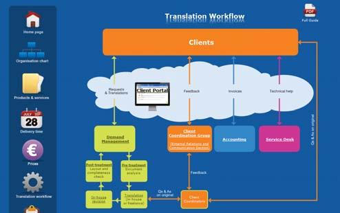 Organisation 2-3 Translation work ow 4-5 Feedback 6 Terminology 7 IT developments 8-9 Available soon 10 Coming up in the next issue 10 Gailė Dagilienė Bâtiment Nouvel Hémicycle 1 rue du Fort Thüngen