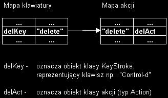 GUI w