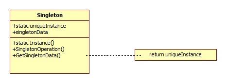 Rysunek: Singleton -