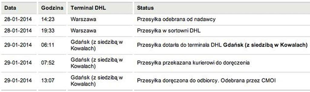 Zadanie 14. Na podstawie danych z tabeli określ, który pojazd osiągnął najwyższą średnią prędkość.