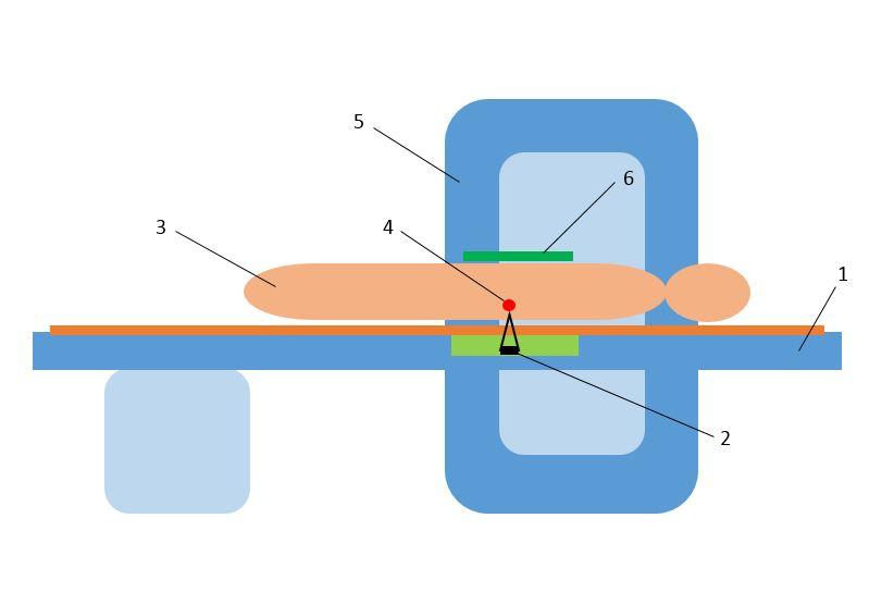 Physical basis of MR HIFU ultrasonic method.