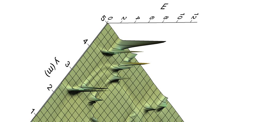 12 Mirosław Meissner The analytic discrete time signal sa [n] corresponding to s[n] is then given by sa [n] = s[n] + j Hd {s[n]} = A[n]ej ψ[n], (23) where the envelope A[n] and the phase ψ[n] are