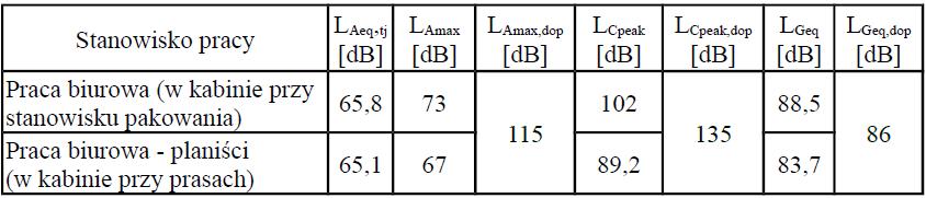 184 Bożena Smagowska et al. Tablica 2.