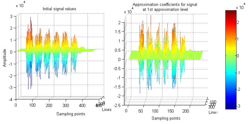 Linking of structural parameters... 75 RESULTS Experiment 1. The whole dataset has 510 lines and 1352 sampling points.