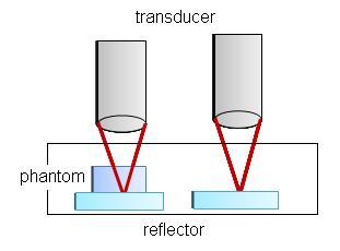 Dynamic elasticity, acoustical impedance and attenuation.