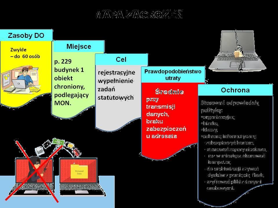 2.1.4, Oddalenie ryzyka zdarzenia naruszającego prawa osób,
