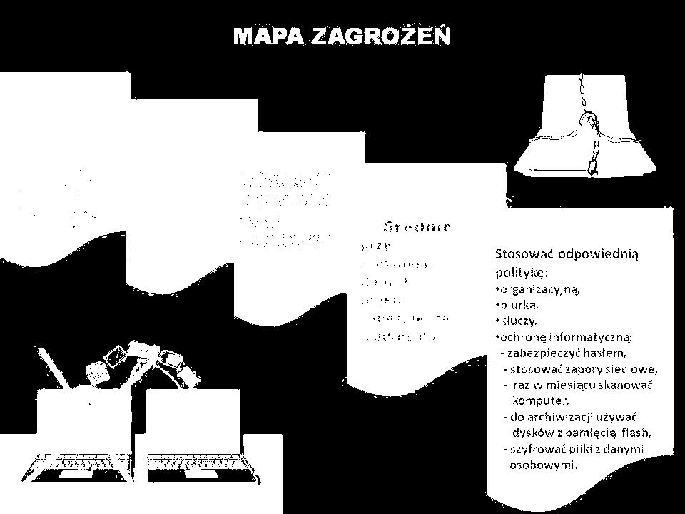 obniżono poziom ryzyka poprzez odpowiednią politykę: -