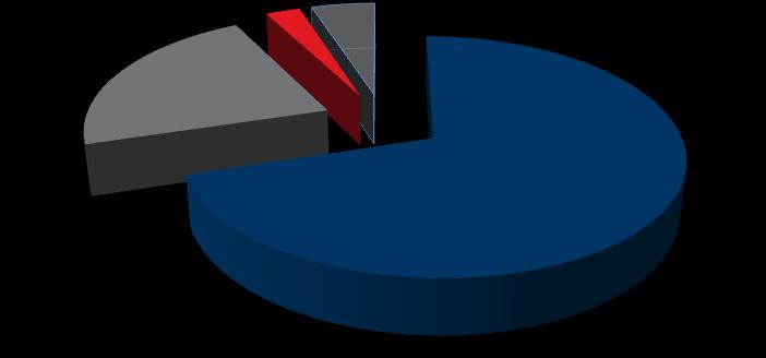 Tabela 1.3.2. studentów, stan na 30.11.2016 r., doktorantów słuchaczy studiów podyplomowych według stanu na 31.12.2016 r. Lp. Rodzaj studiów 2015 2016 Dynamika 2016 do 2015 r.