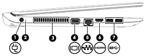 Element Opis dowolnego zgodnego urządzenia cyfrowego lub audio albo urządzenia z portem HDMI o wysokiej szybkości. (8) Porty USB 3.0 (2) Każdy port USB 3.