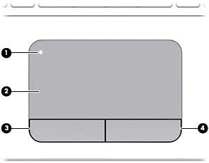 Część górna Płytka dotykowa TouchPad Element (1) Przycisk włączania/wyłączania płytki dotykowej TouchPad Opis Służy do włączania lub wyłączania płytki dotykowej TouchPad.