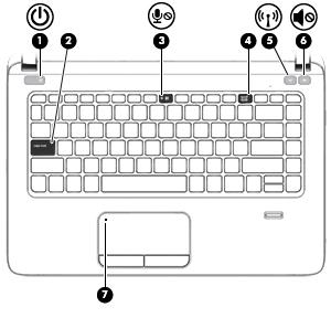 Wskaźniki UWAGA: Należy korzystać z ilustracji, która najdokładniej odzwierciedla wygląd posiadanego komputera. Element Opis (1) Wskaźnik zasilania Świeci: komputer jest włączony.