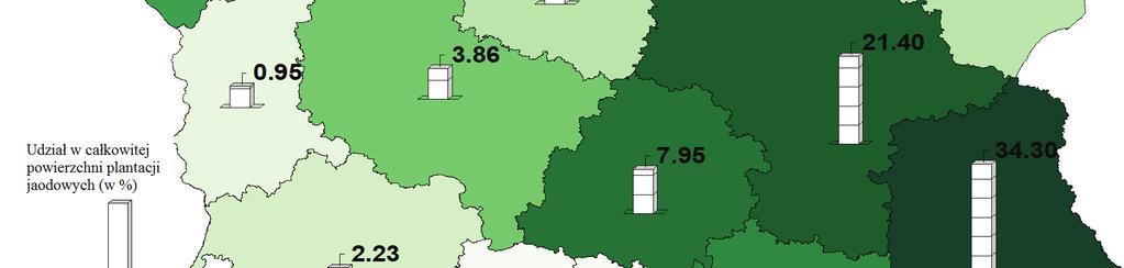 Opracowanie własne na podstawie GUS, Rocznik Statystyczny Rolnictwa, lata 2000 2016.