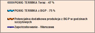 założony okres na remonty i