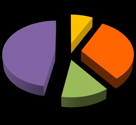 Powietrze w województwie mazowieckim źródła zanieczyszczeń NO X 7,5%