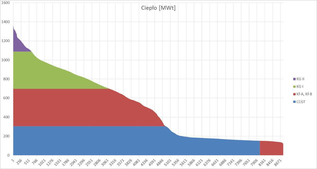 Elektrociepłownia Żerań produkcja