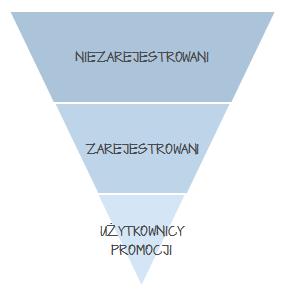 integralną część strategii kontaktu ZASTOSOWANIE: o