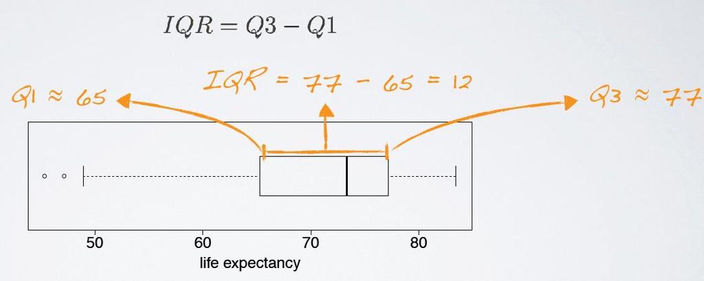 Zakres międzykwartylowy (interquartile range) 47 Zakres w którym mieści się
