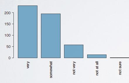 Wykres słupkowy a histogram 55 Wykres słupkowy używamy do