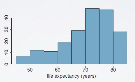 zmieniana Histogram używamy do wizualizacji zmiennych