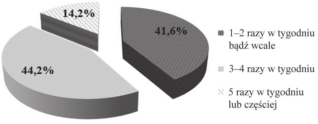 Pytania zawarte w kwestionariuszu miały charakter zamknięty i dotyczyły m.in.: charakterystyki społeczno-demograficznej, zachowań zdrowotnych z zakresu aktywności fizycznej oraz sposobu żywienia.