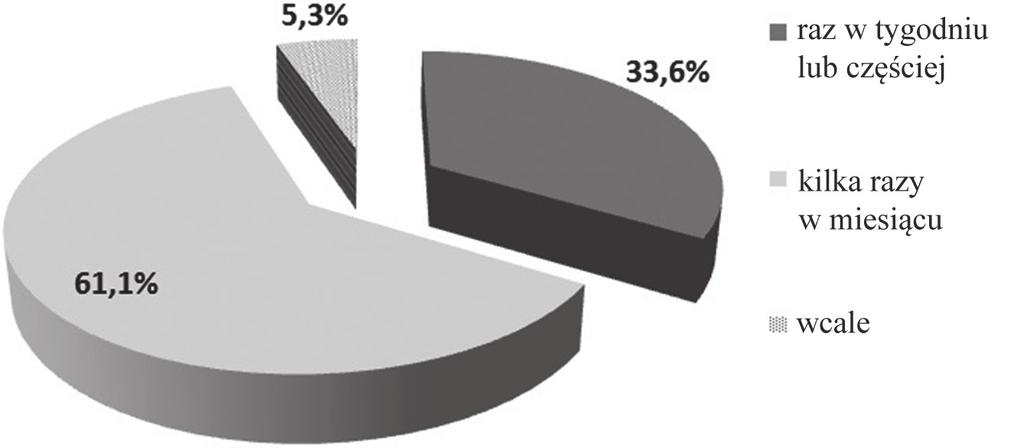 Jednorazowo na ćwiczenia fizyczne aż 27,7% uczniów przeznaczało zaledwie do 30 min, 47,3% 0,5 1 godz., 24,1% 1 2 godz., a 0,9% powyżej 2 godz. (ryc. 3).